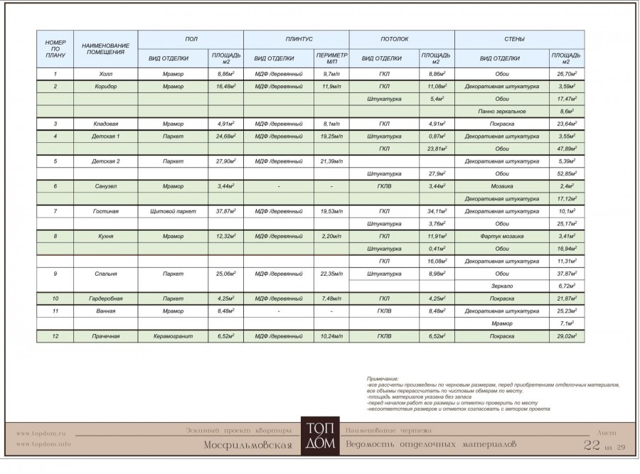 Пример ведомости отделочных материалов в составе альбома дизайн-проекта