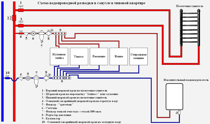 Примерная схема разводки водопровода в квартире