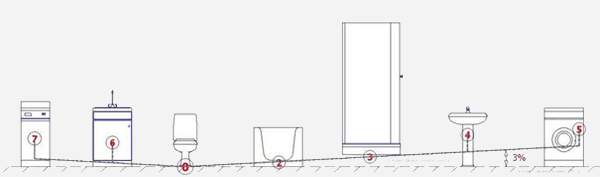 Примерная схема разводки канализации